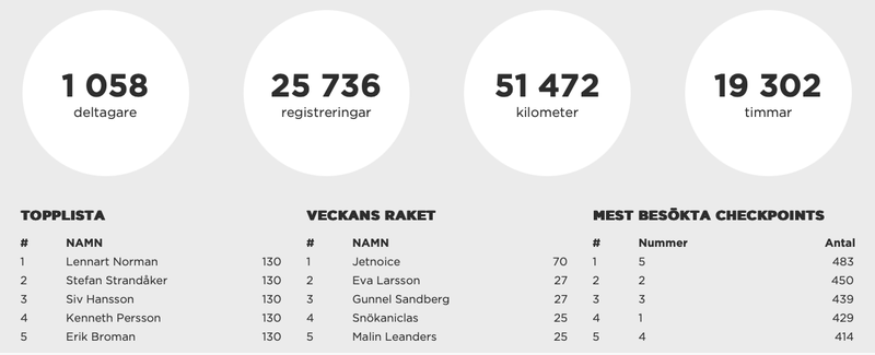 Skärmavbild 2024-08-09 kl. 14.05.21