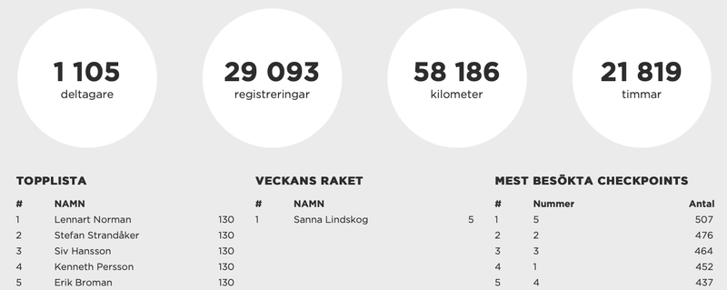 Skärmavbild 2024-09-02 kl. 11.32.38