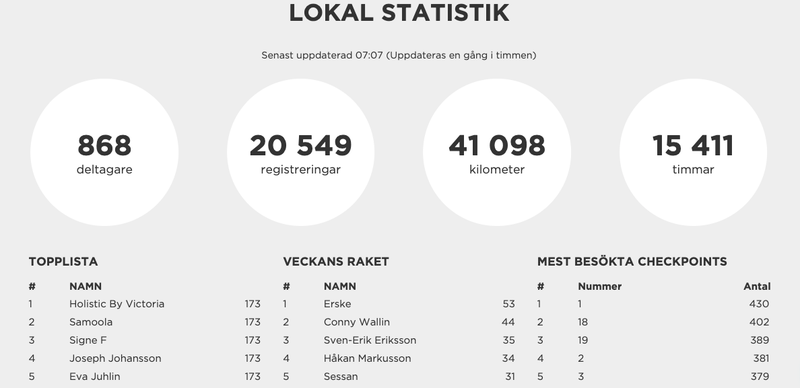 statjunihudik2025