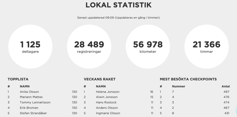 stat ovan1 juli