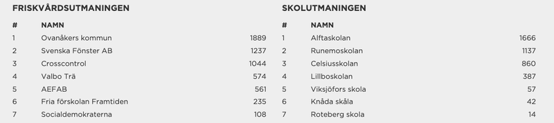 stat ovan2 juli