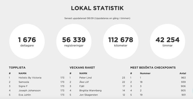 stat hudik sept1