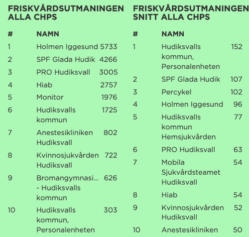 Hudik stat sept2