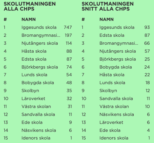 Hudik stat sept3