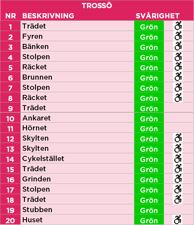 001-020 Trossö