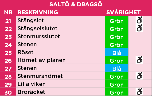 021-030 Saltö Dragsö