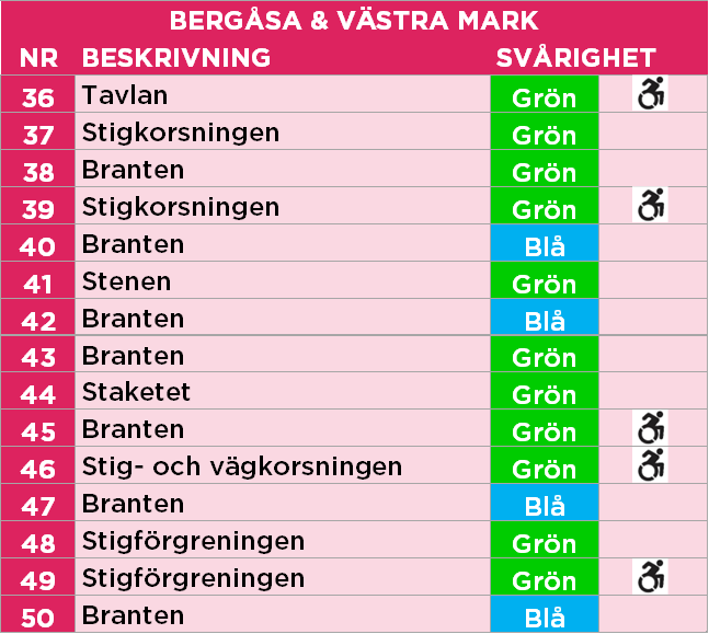 036-050 Bergåsa Västra mark