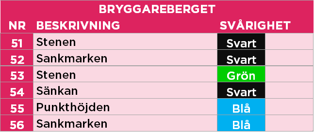 051-056 Bryggareberget