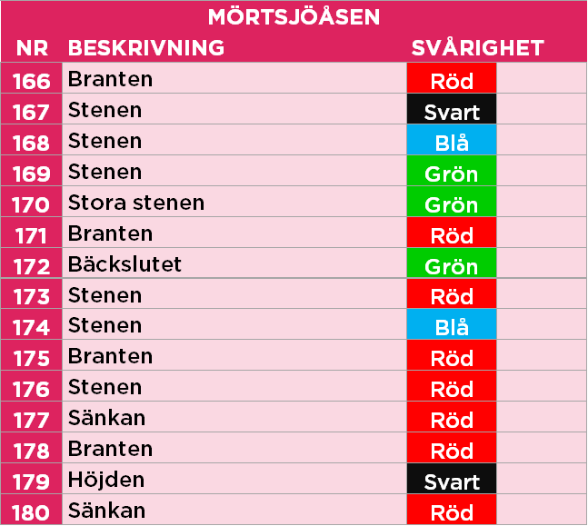 166-180 Mörtan