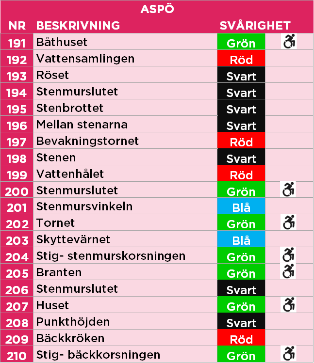 191-210 Aspö