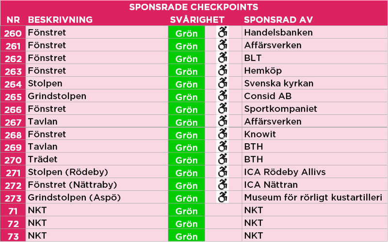 260-273 71-73 Sponsorcheckpoints