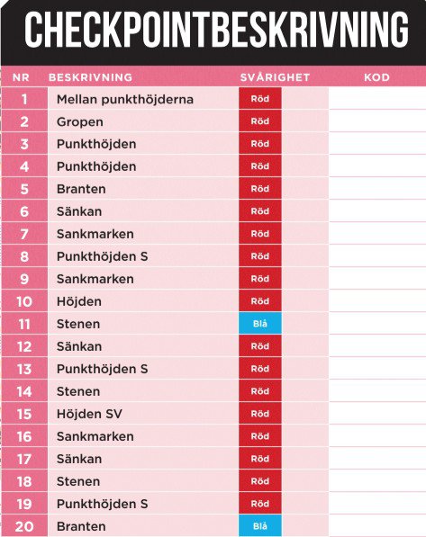 CP beskrivning 1 - 20
