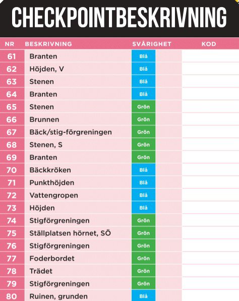 CP beskrivning 61 - 80