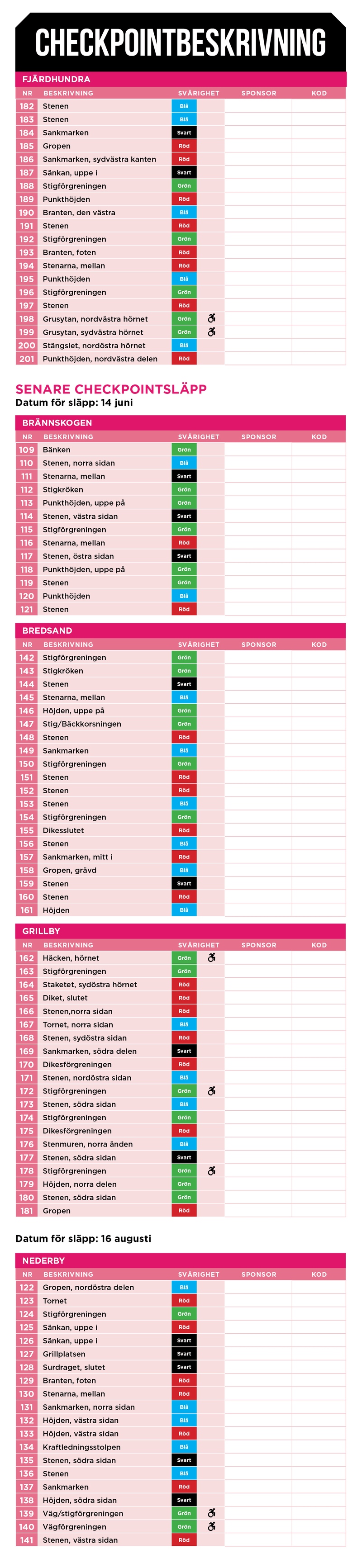 Checkpointbeskrivning 109-201