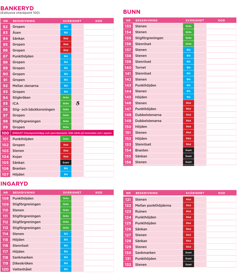 Checkpointbeskrivning 2024 - Bunn, Bankeryd och Ingaryd
