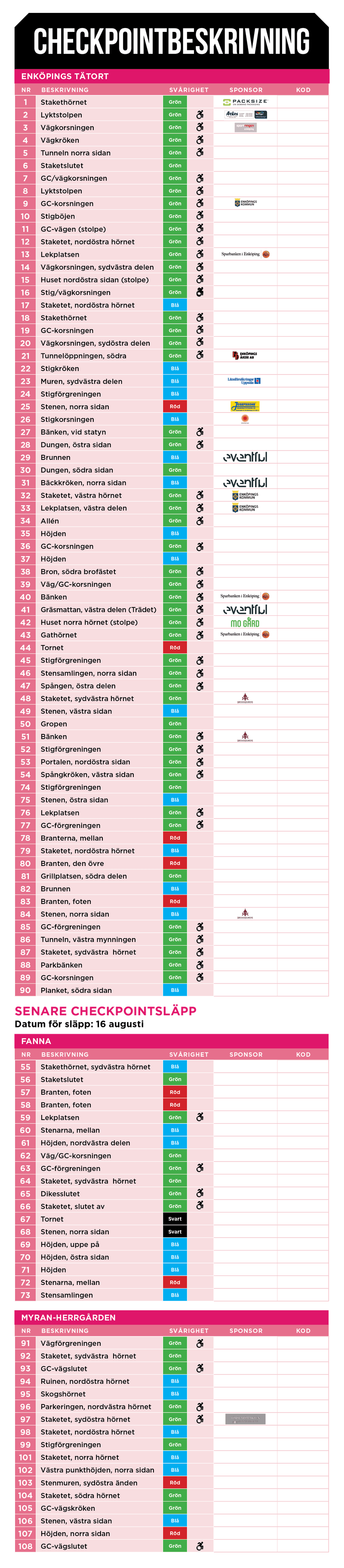 Checkpointsbeskrivning 1-102