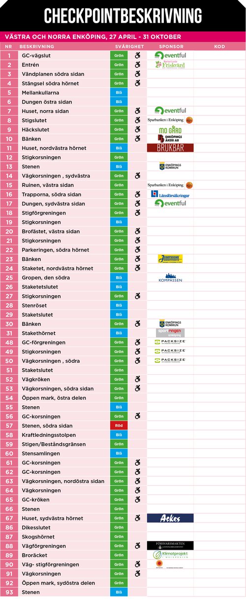 Checkpointsbeskrivning 1-93