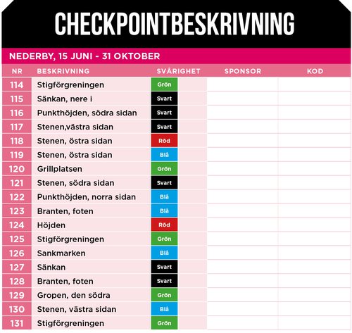 checkpointbeskrivning 114-131