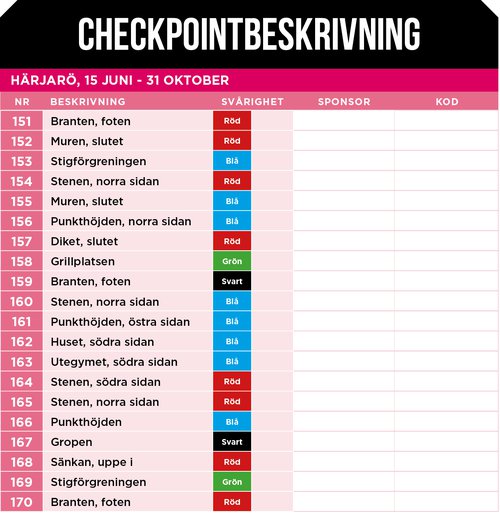 Checkpointbeskrivning 151-170