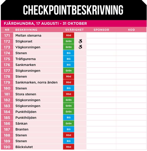 Checkpointbeskrivning 171-190