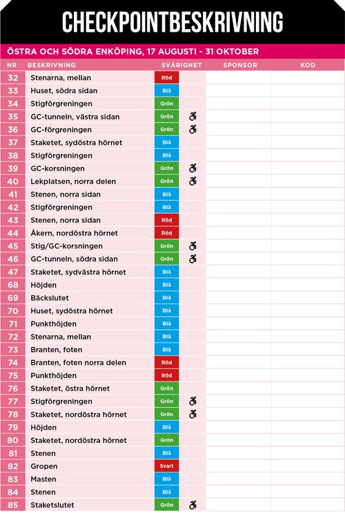 Checkpointbeskrivning 32-85