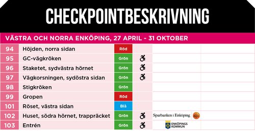 Checkpointbeskrivning 94-103