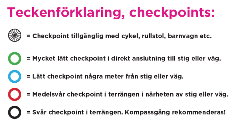 Checkpoint levels - Katrineholm