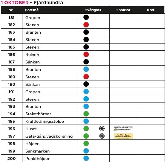 Checkpointsbeskrivning Enköping oktober F-100