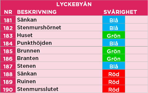 Lyckebyån
