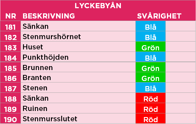 Lyckebyån
