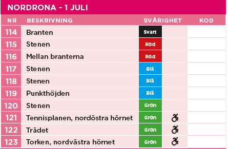 Norrtälje-Checkpoints 114-123