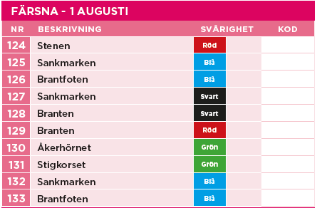 Norrtälje-Checkpoints 124-133