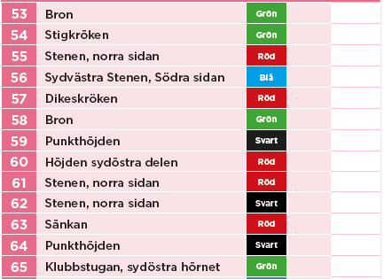 Norrtälje-Checkpoints 53-65