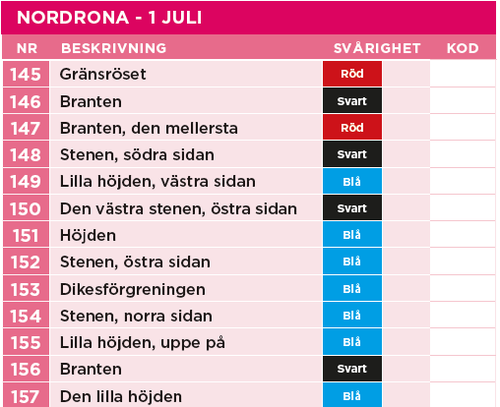 Norrtälje Cehckpoint mtrl 145-157