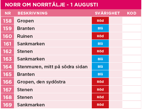 Norrtälje Cehckpoint mtrl 158-169