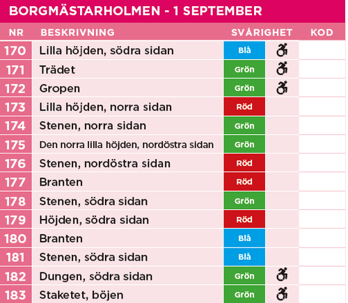 Norrtälje Cehckpoint mtrl 170-183