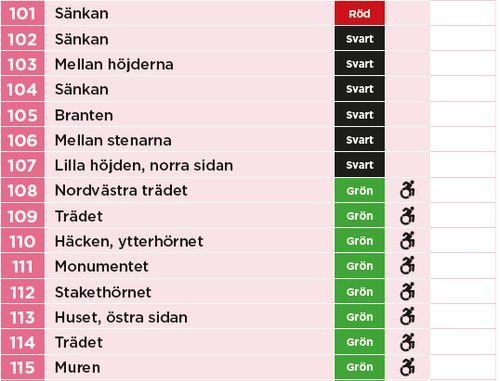 Norrtälje Checkpoints 101-115