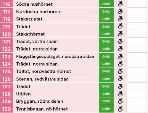 Norrtälje Checkpoints 116-130