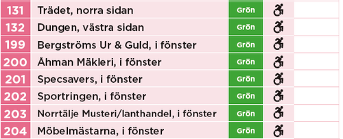 Norrtälje Checkpoints 130-204