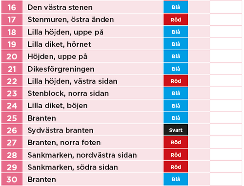Norrtälje Checkpoints 16-30
