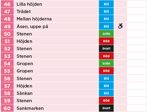 Norrtälje Checkpoints 46-60