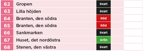 Norrtälje Checkpoints 61-68