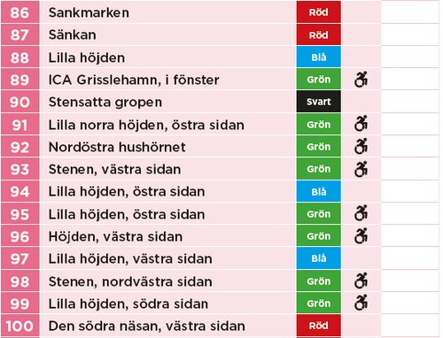 Norrtälje Checkpoints 86-100