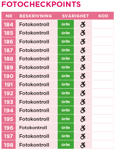 Norrtälje Checkpoints Foto
