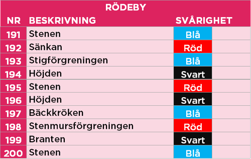 Rödeby juli