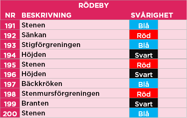 Rödeby juli