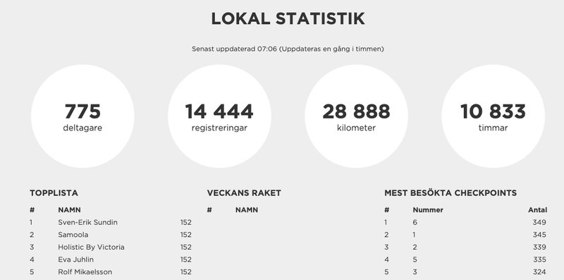 stat hudik juni24