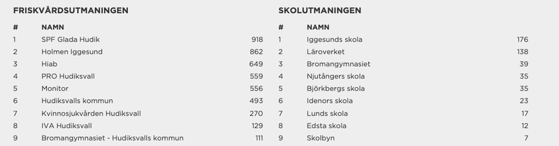 stat hudik juni24-2