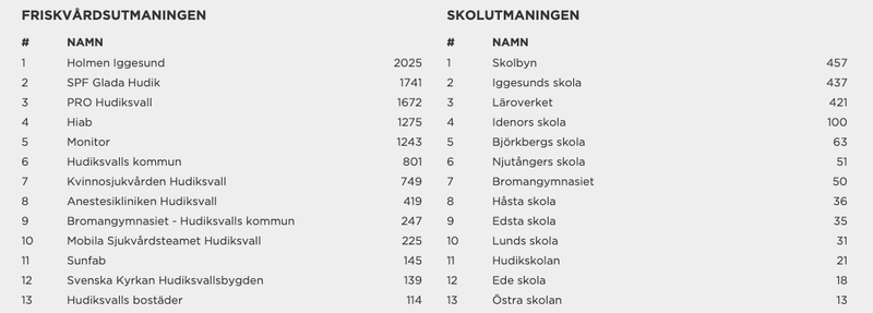 statshudikjuli2