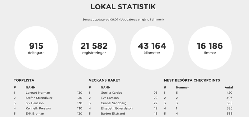 stat juli ovan